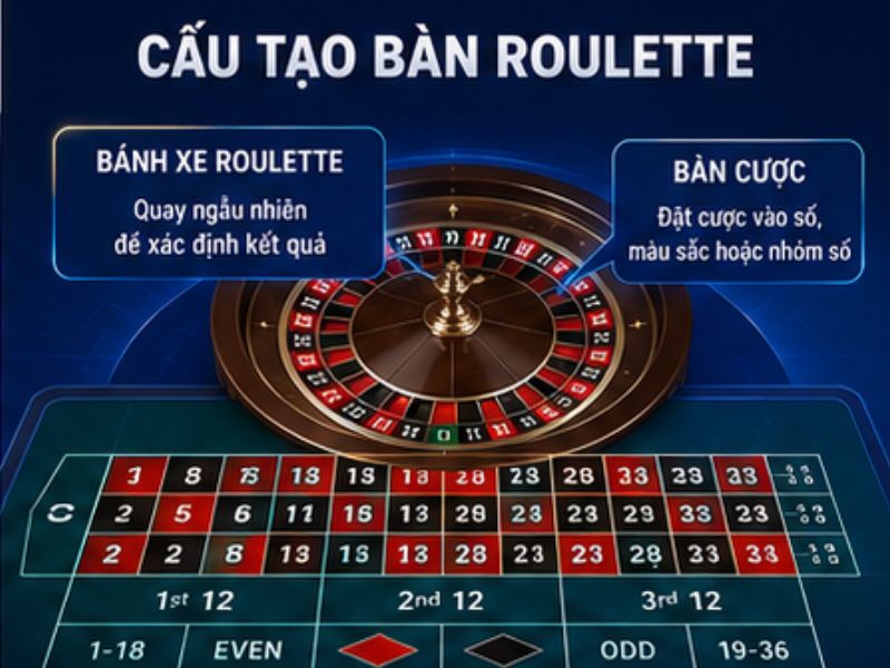 Cấu Tạo Bàn Roulette